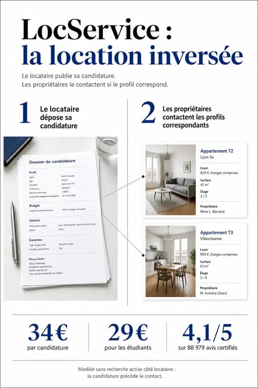 Avis loc services : visuel éditorial montrant le fonctionnement inversé, les tarifs et les avis certifiés